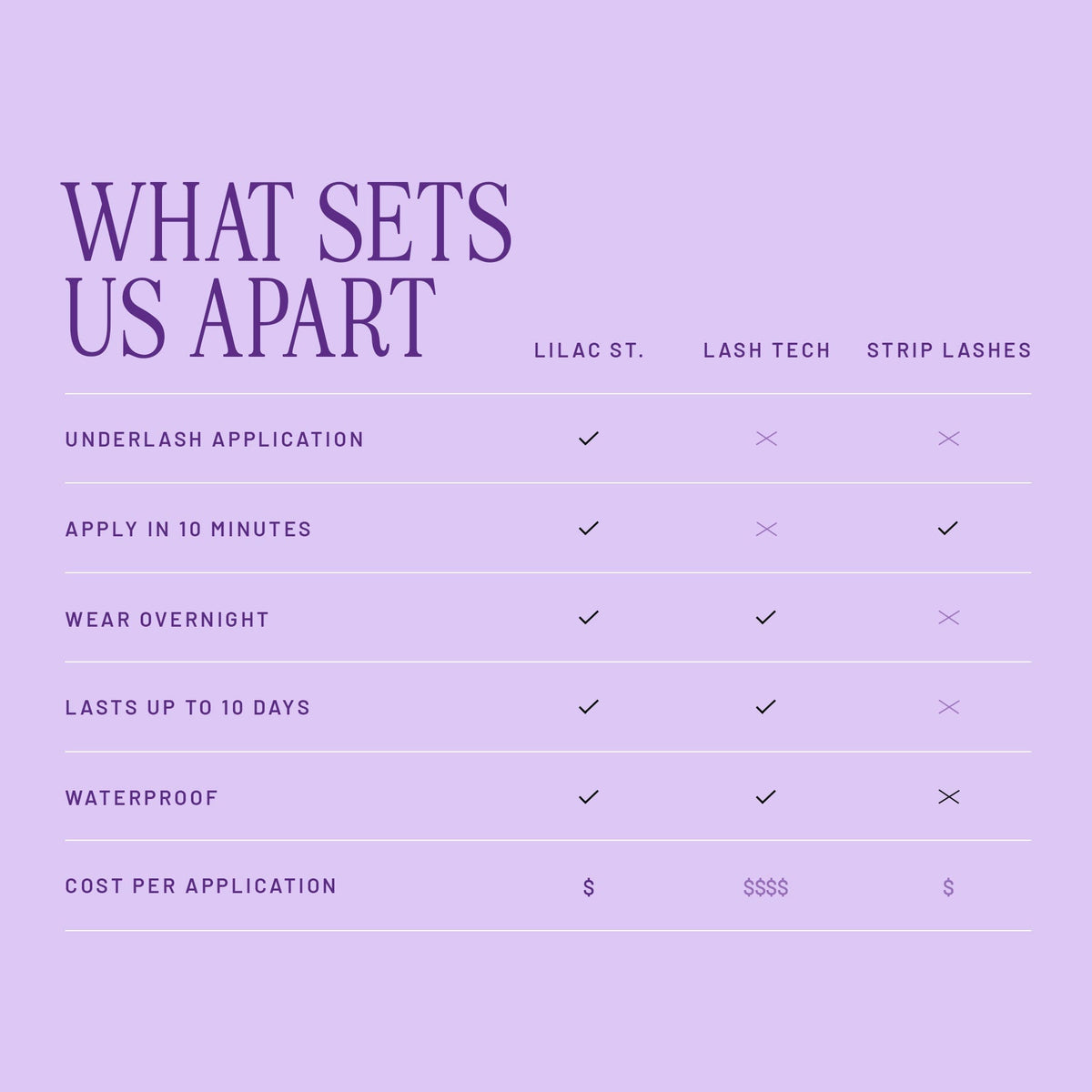 What Sets Lilac St. Apart