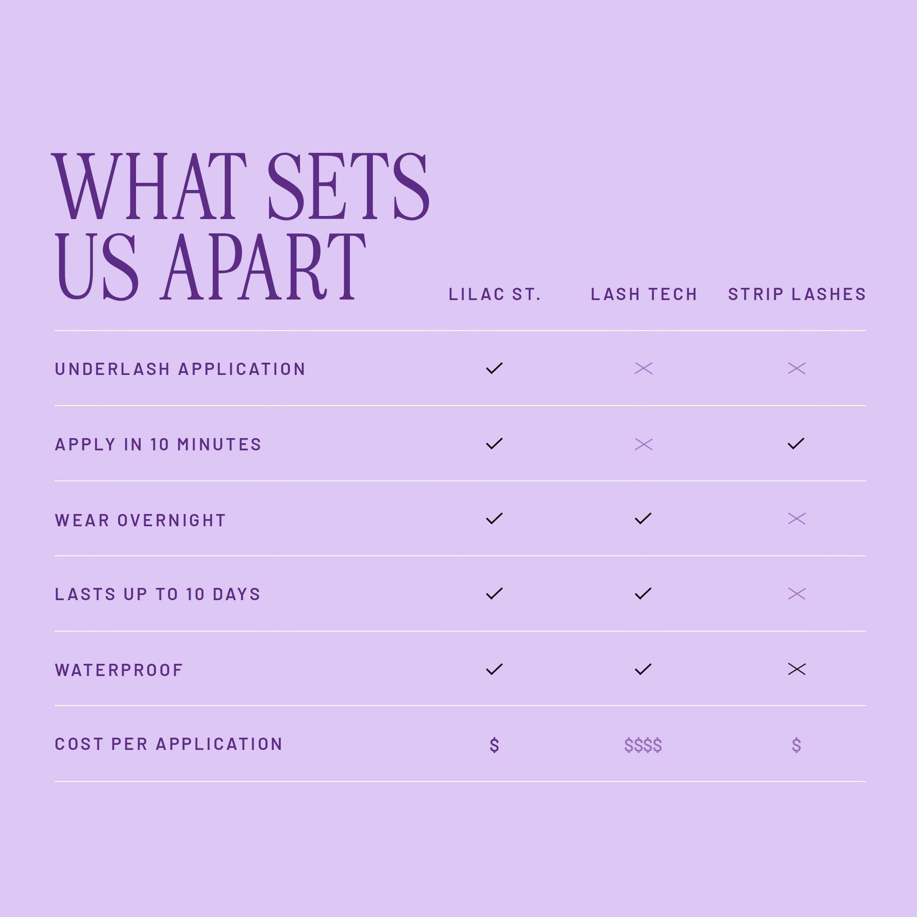 What Sets Lilac St. Apart