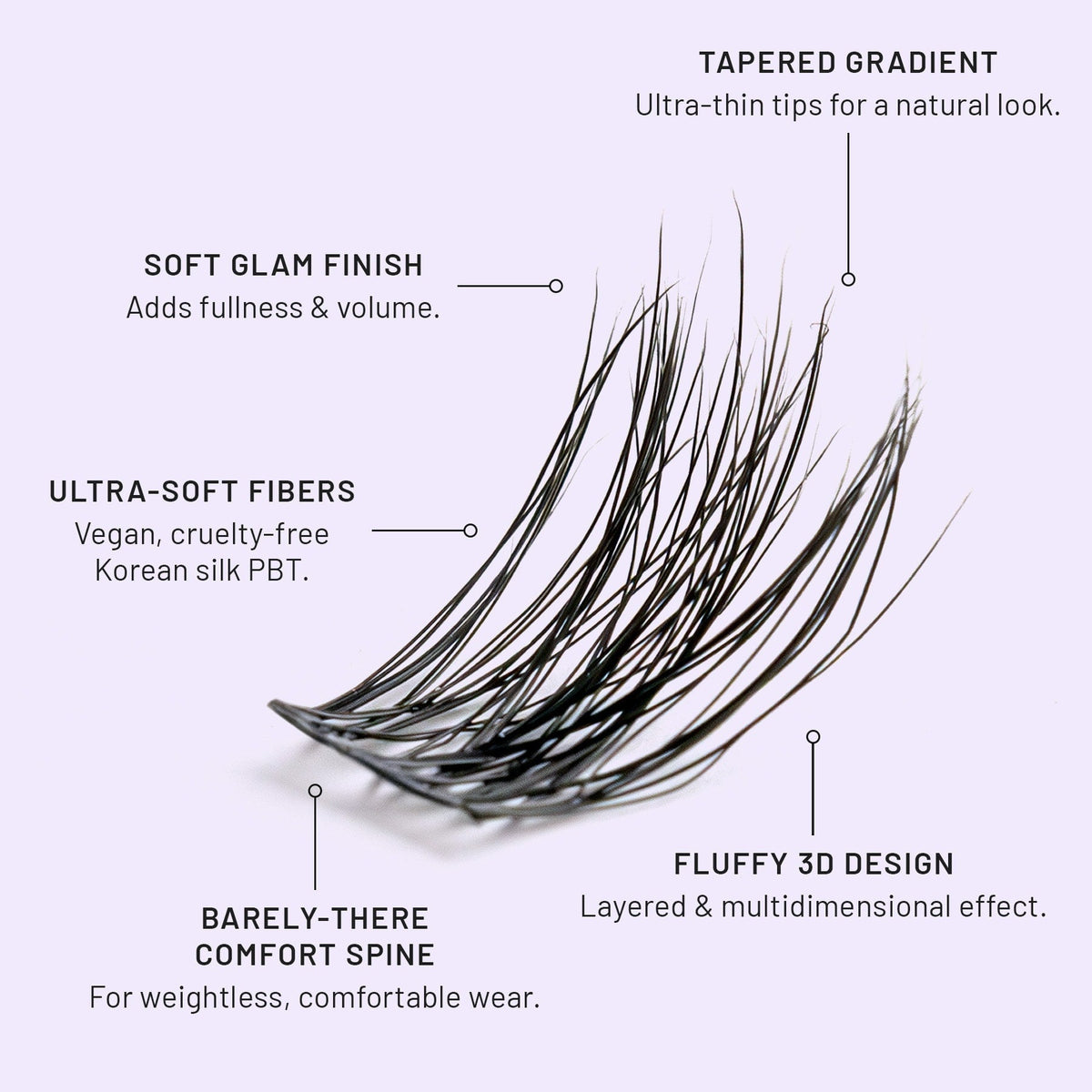 Closeup of a lash cluster that reads:  Tapered Gradient (Ultra-thin tips for a natural look). Soft Glam Finish (Adds fullness & volume). Ultra-Soft Fibers (Vegan, cruelty-free Korean silk PBT). Barely-There Comfort Spine (For weightless, comfortable wear). Fluffy 3D Design (Layered & multidimensional effect).