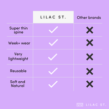 Load image into Gallery viewer, The Lilac Collection
